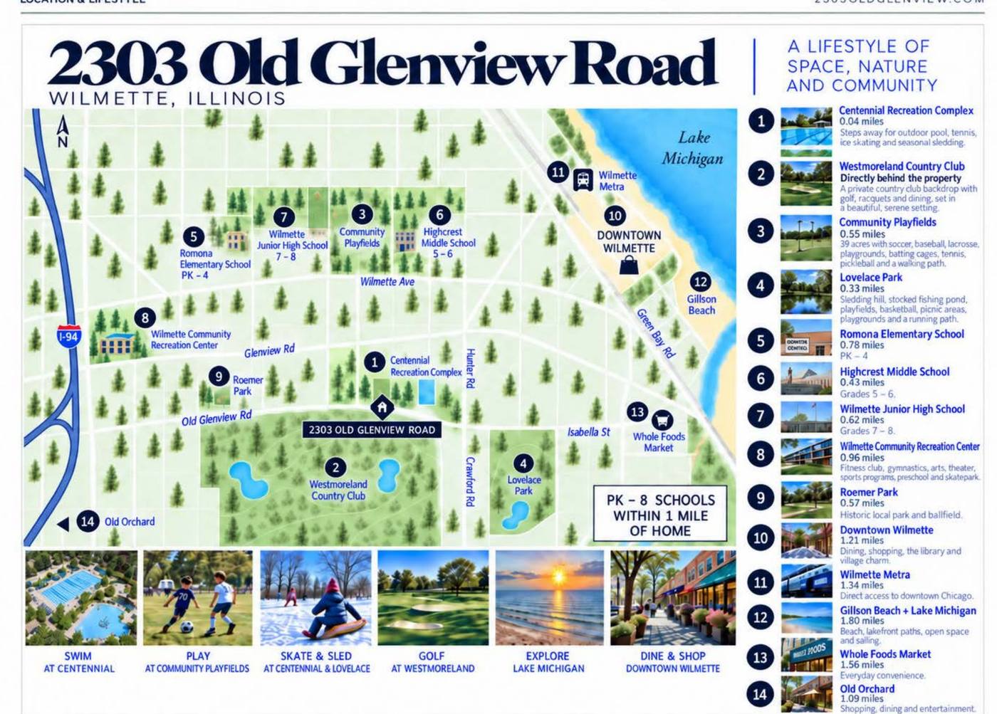 Illustrated lifestyle map showing 2303 Old Glenview Road in relation to the Centennial Recreation Complex, Westmoreland Country Club, Lovelace Park, downtown Wilmette, the Metra station and Lake Michigan